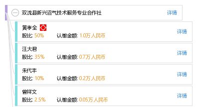 雙流縣新興沼氣技術(shù)服務(wù)專業(yè)合作社 工商信息與綜合查詢指南